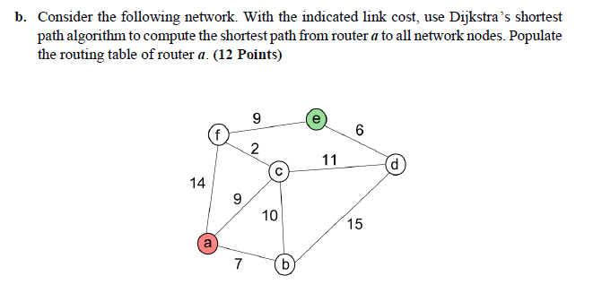 Solved B. Consider The Following Network. With The Indicated | Chegg.com