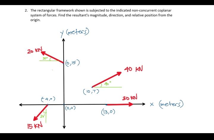 Solved 2. The rectangular framework shown is subjected to | Chegg.com