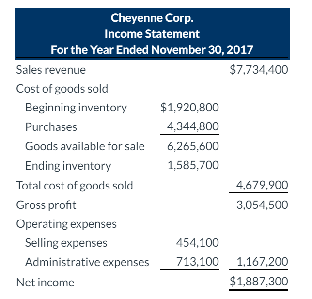 Solved Cheyenne Corp. Income Statement For the Year Ended | Chegg.com