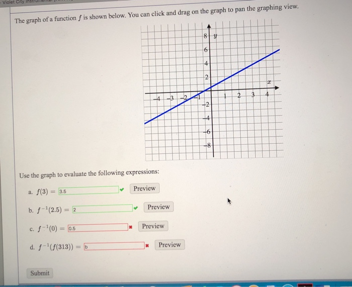 Solved Violet City Instruel The graph of a function f is | Chegg.com