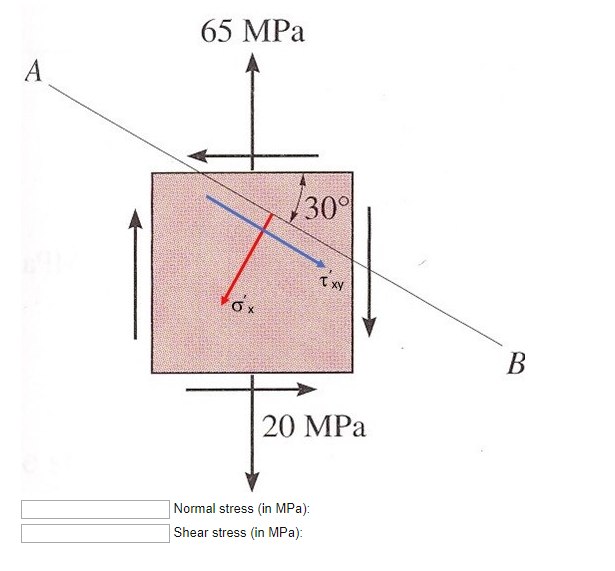 Normal Mpa Examples Solved 65 MPa 20 MPa Normal stress in MPa): Shear stress in | Chegg.com