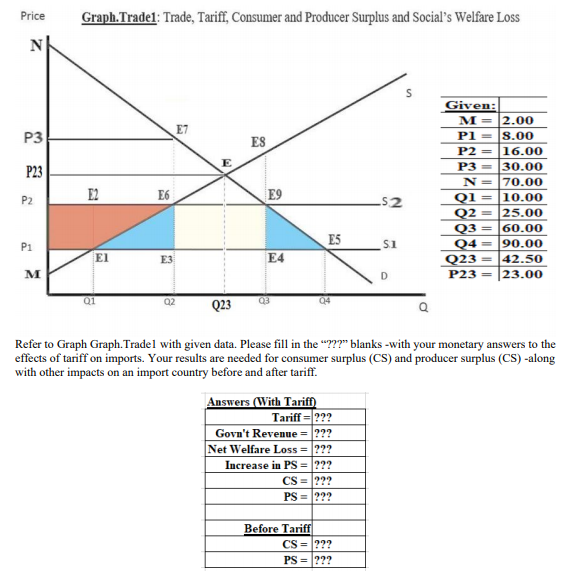 Solved Price Graph.Trade1: Trade, Tariff, Consumer and | Chegg.com