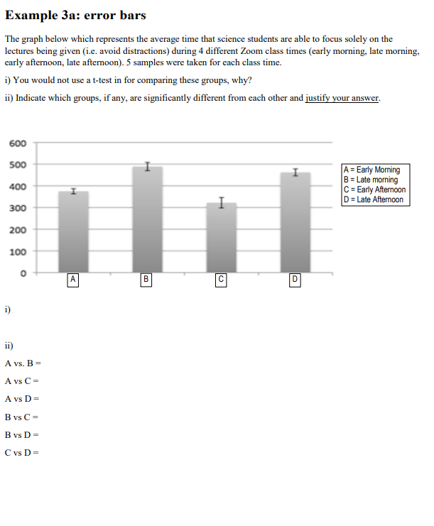 Solved Example 3a: error bars The graph below which | Chegg.com