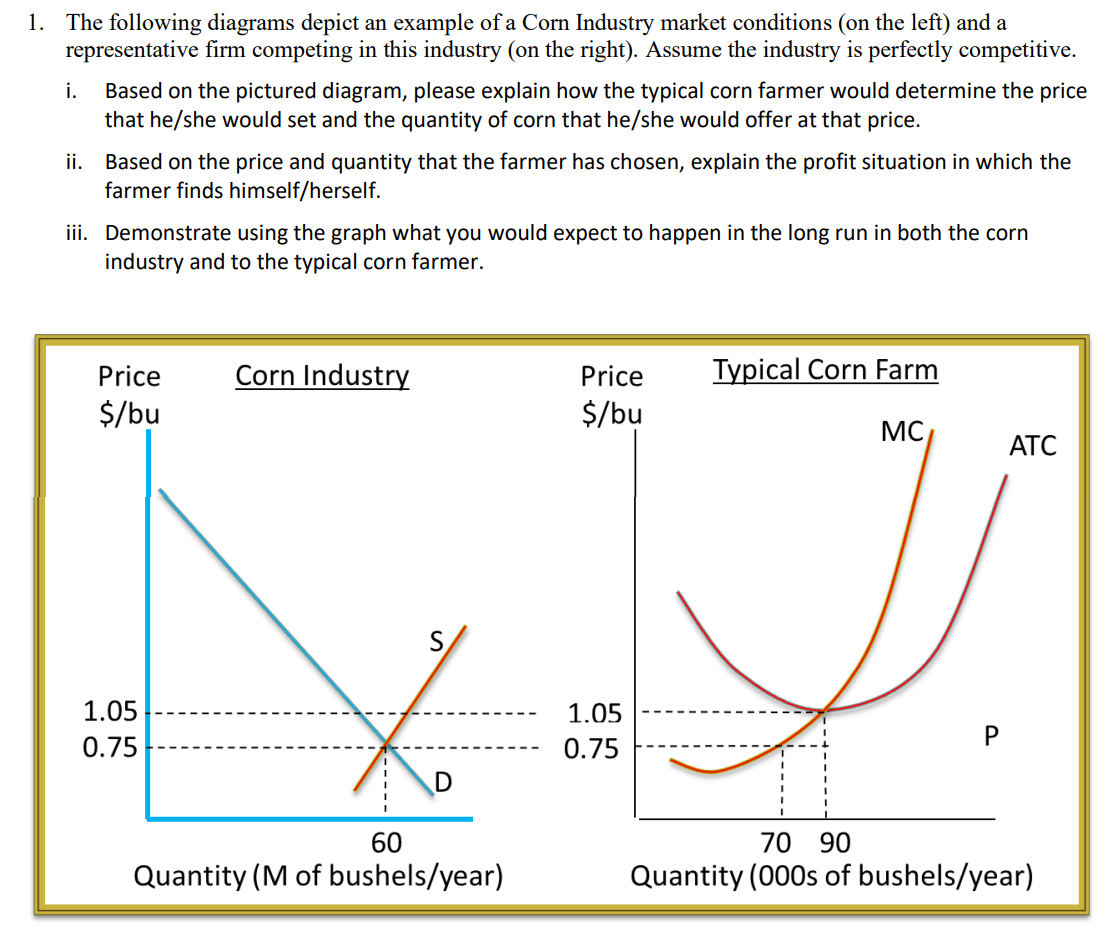 Solved The following diagrams depict an example of a Corn | Chegg.com