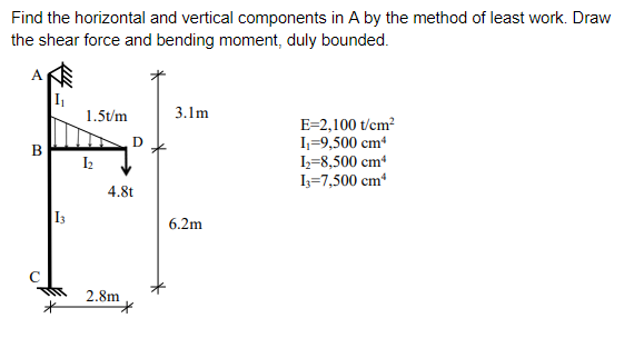Solved Find the horizontal and vertical components in A by | Chegg.com