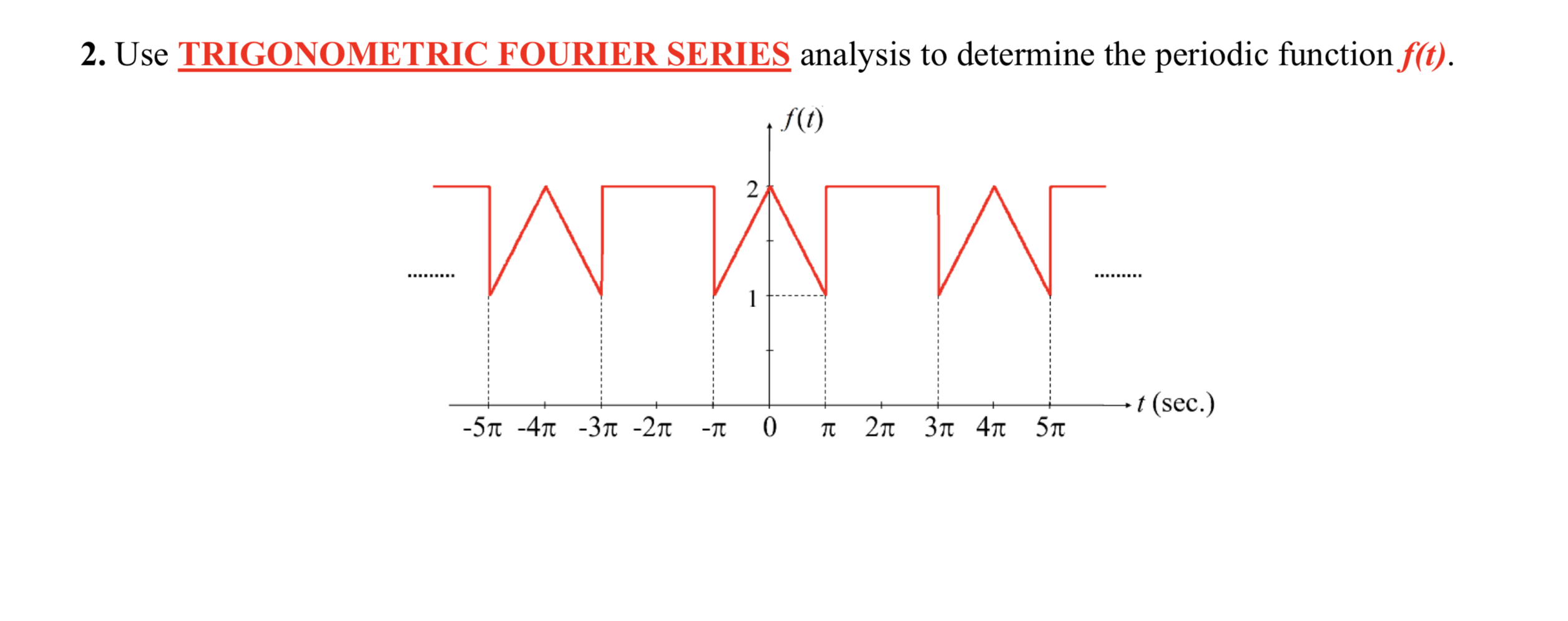 Solved Determine the trigonometric Fourier series of the | Chegg.com