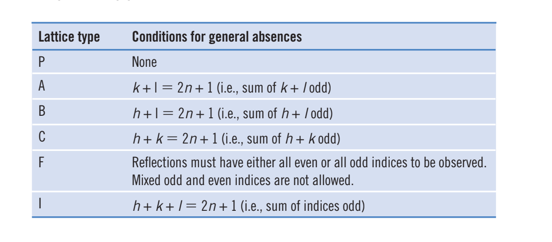 Solved 2. Given the following data h k l Chegg