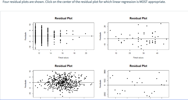 solved-four-residual-plots-are-shown-click-on-the-center-of-chegg