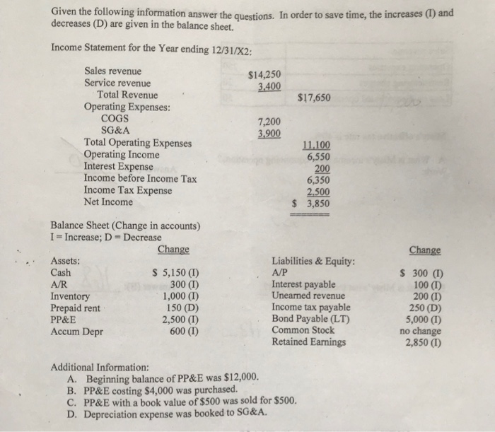 Solved Given the following information answer the questions. | Chegg.com