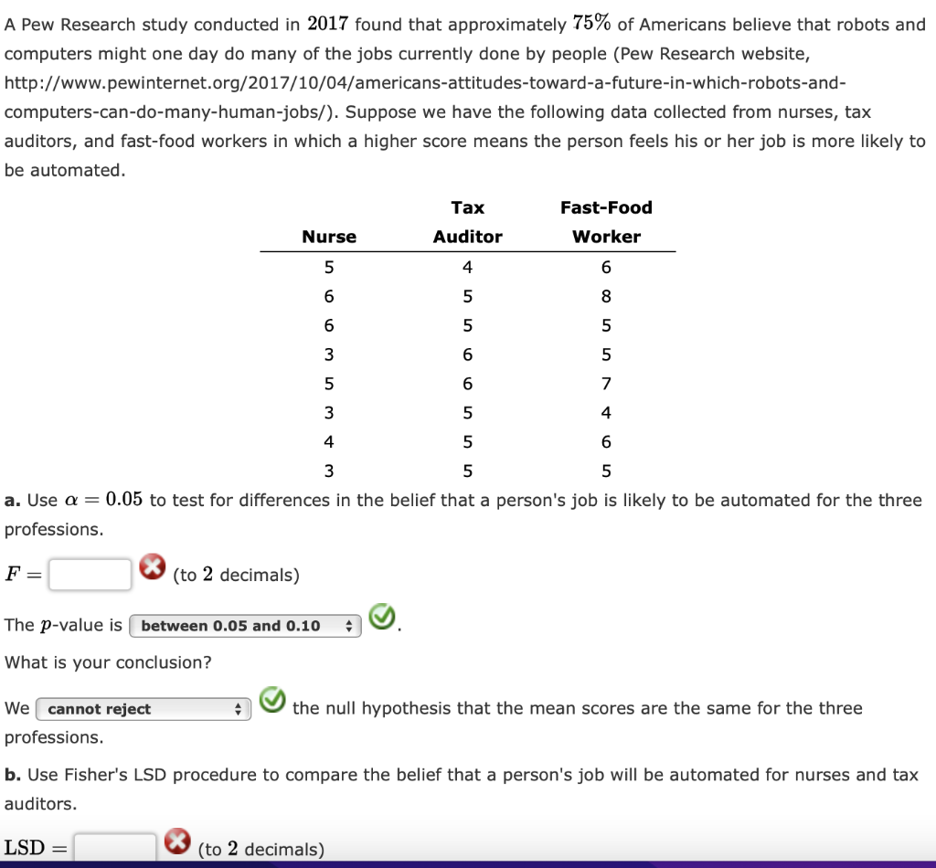 Solved A Pew Research Study Conducted In 2017 Found That | Chegg.com