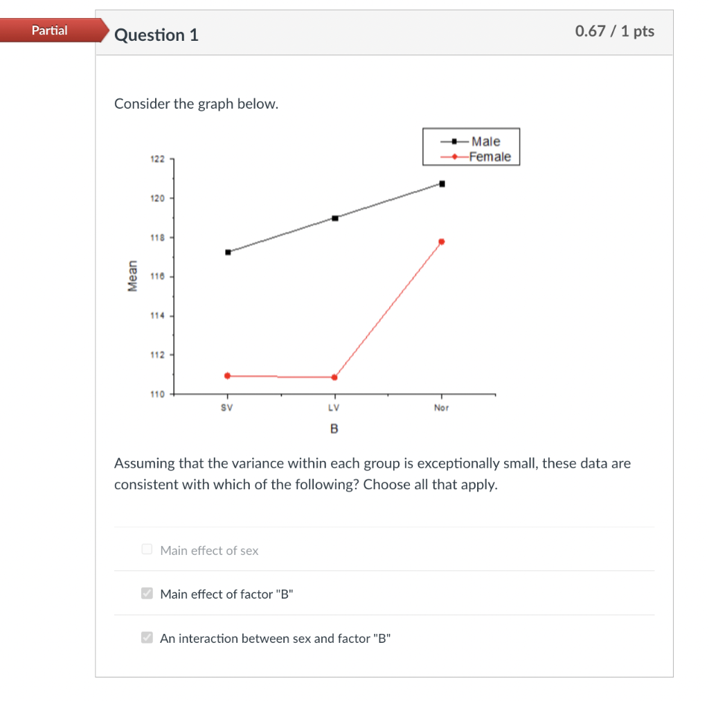 [solved] Factorial Anova Main Effects And Interactions Mult