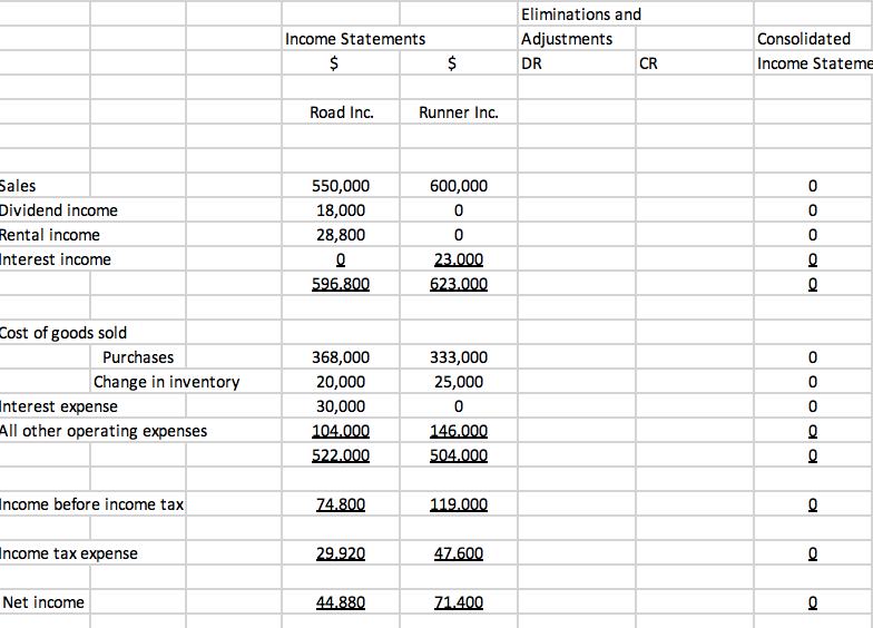 Facts: 1.The income statements for Road Inc. and | Chegg.com