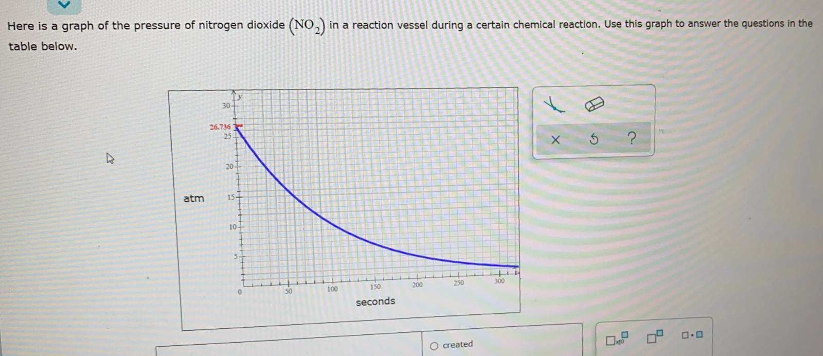 Solved Here is a graph of the pressure of nitrogen dioxide | Chegg.com