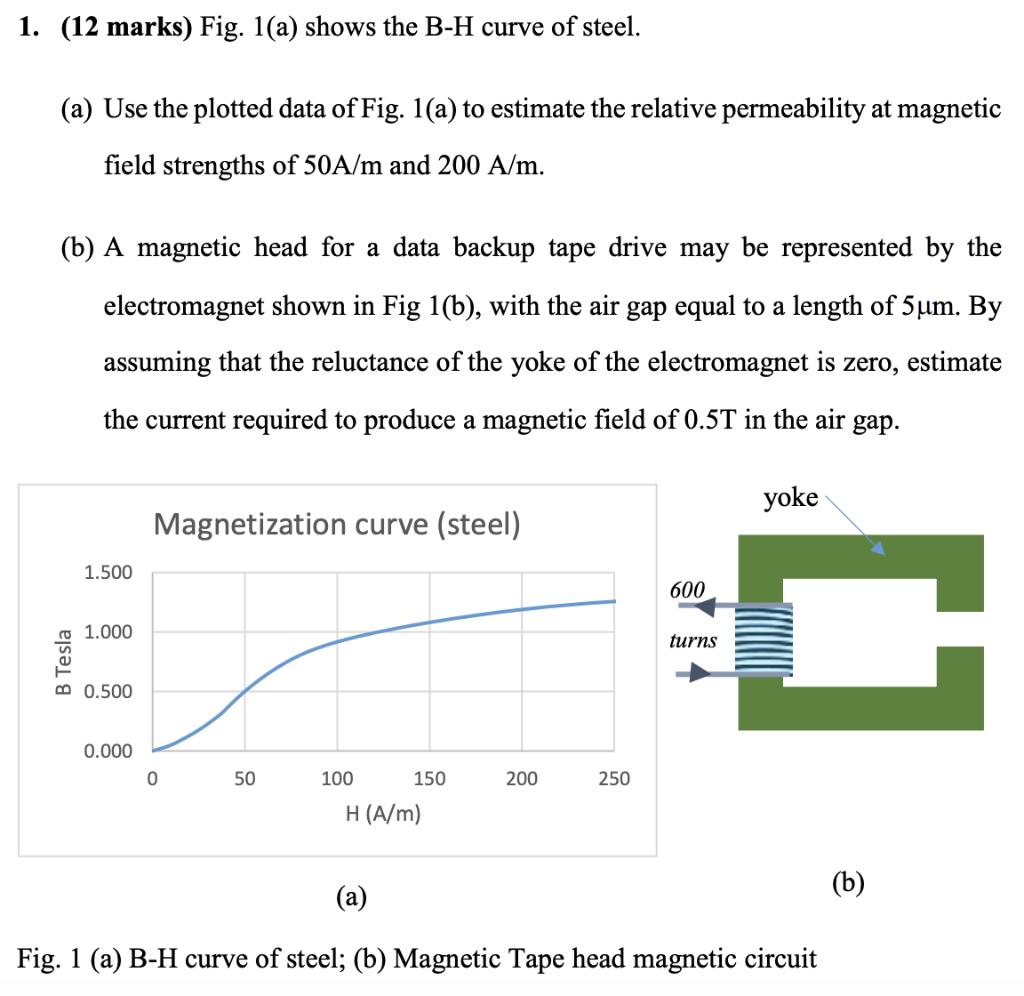 Solved 1. (12 marks) Fig. 1(a) shows the B-H curve of steel. | Chegg.com