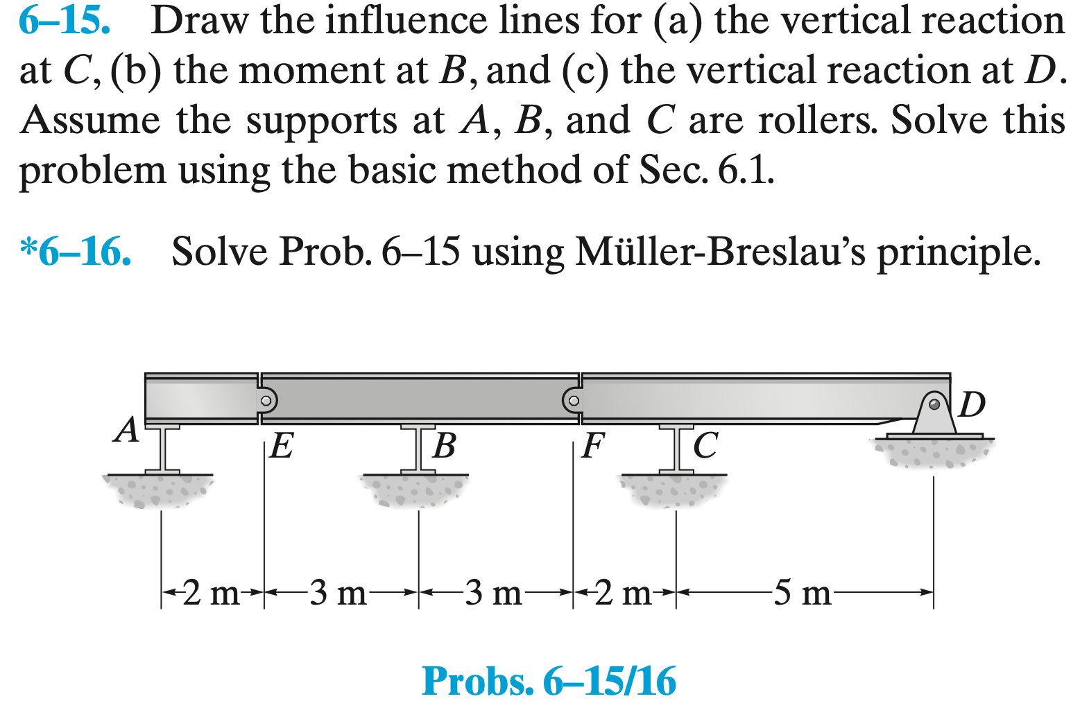 Solved 6-15. Draw The Influence Lines For (a) The Vertical | Chegg.com