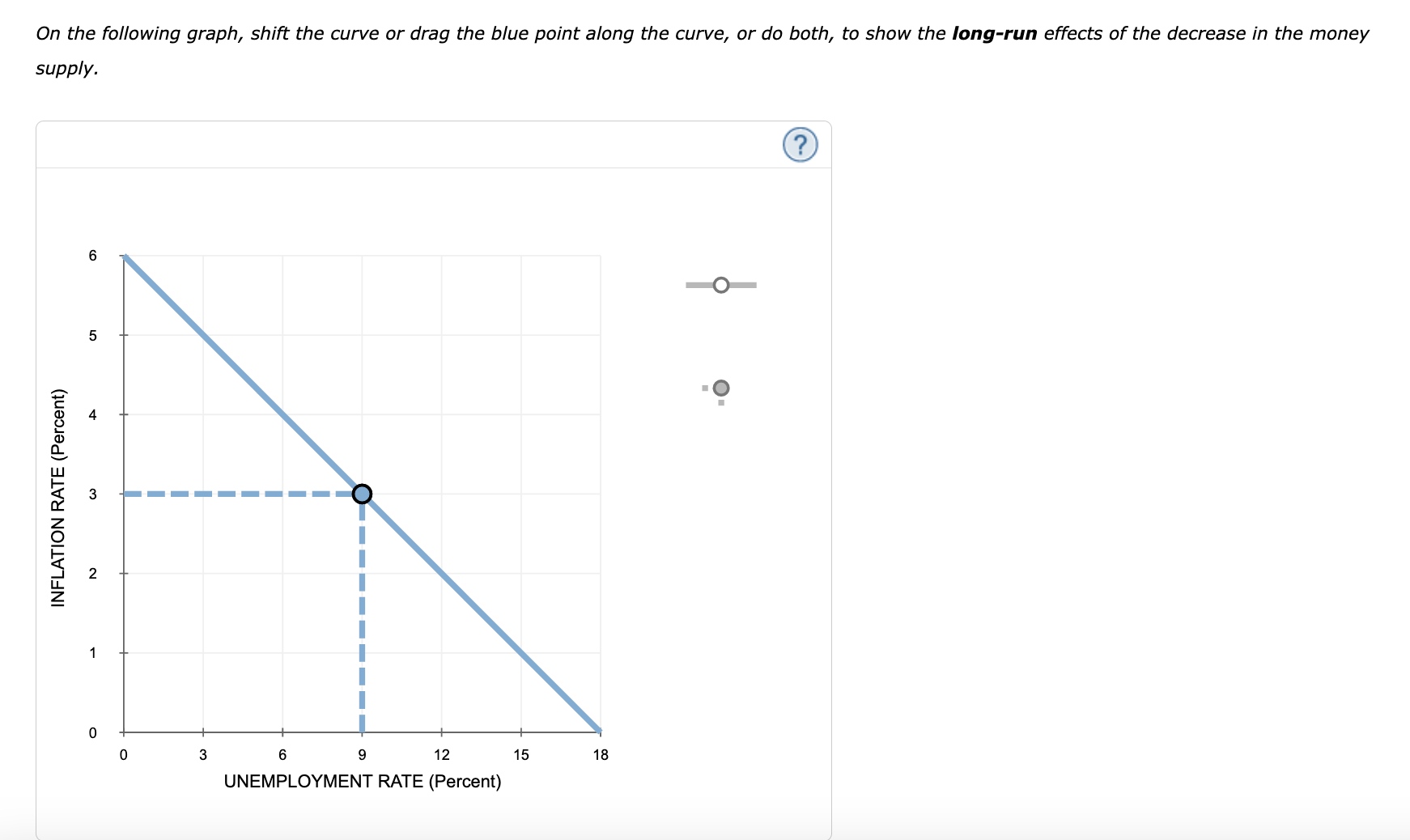 On the following graph, shift the curve or drag the blue point along the curve, or do both, to show the long-run effects of t