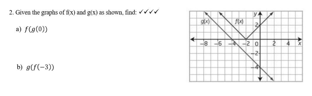 Solved 2. Given the graphs of f(x) and g(x) as shown, find: | Chegg.com