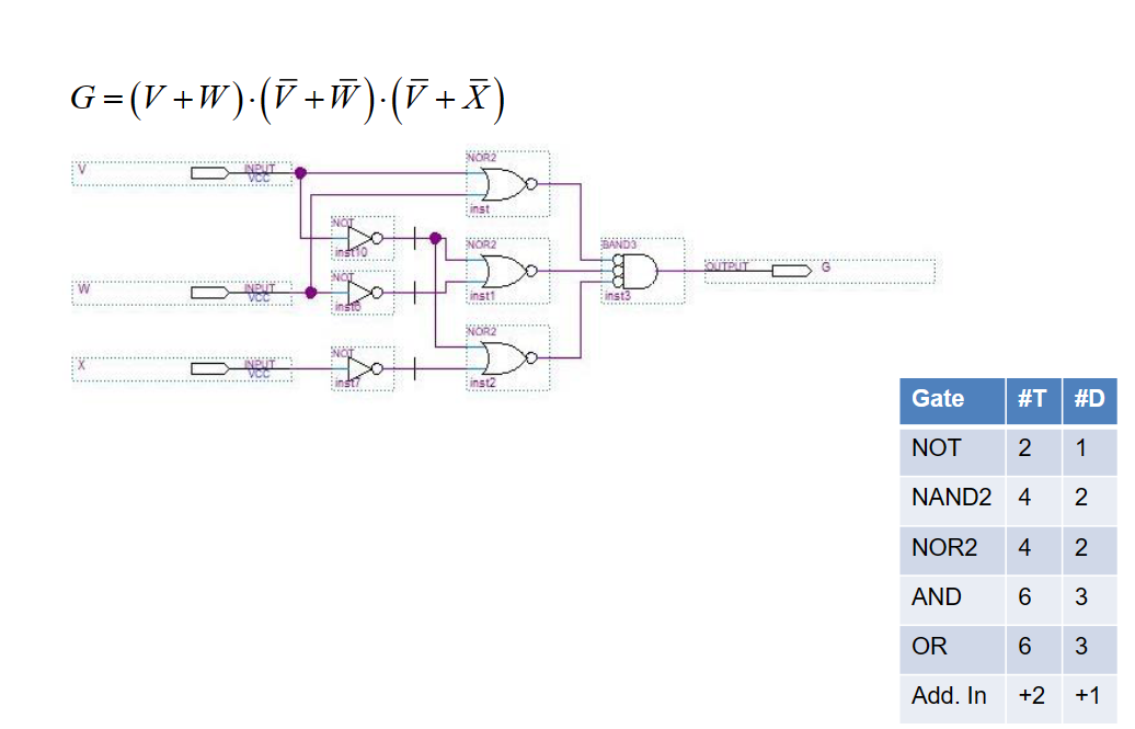 Solved Realize MPOS expression corresponding to the function | Chegg.com