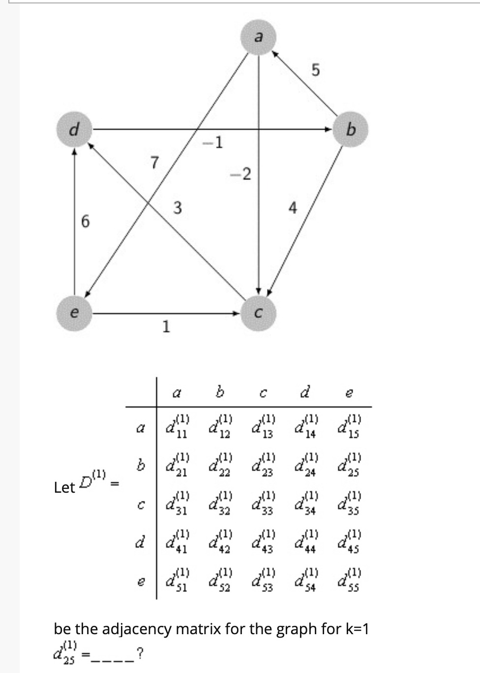 Solved be the adjacency matrix for the graph for k=1 d25(1)= | Chegg.com