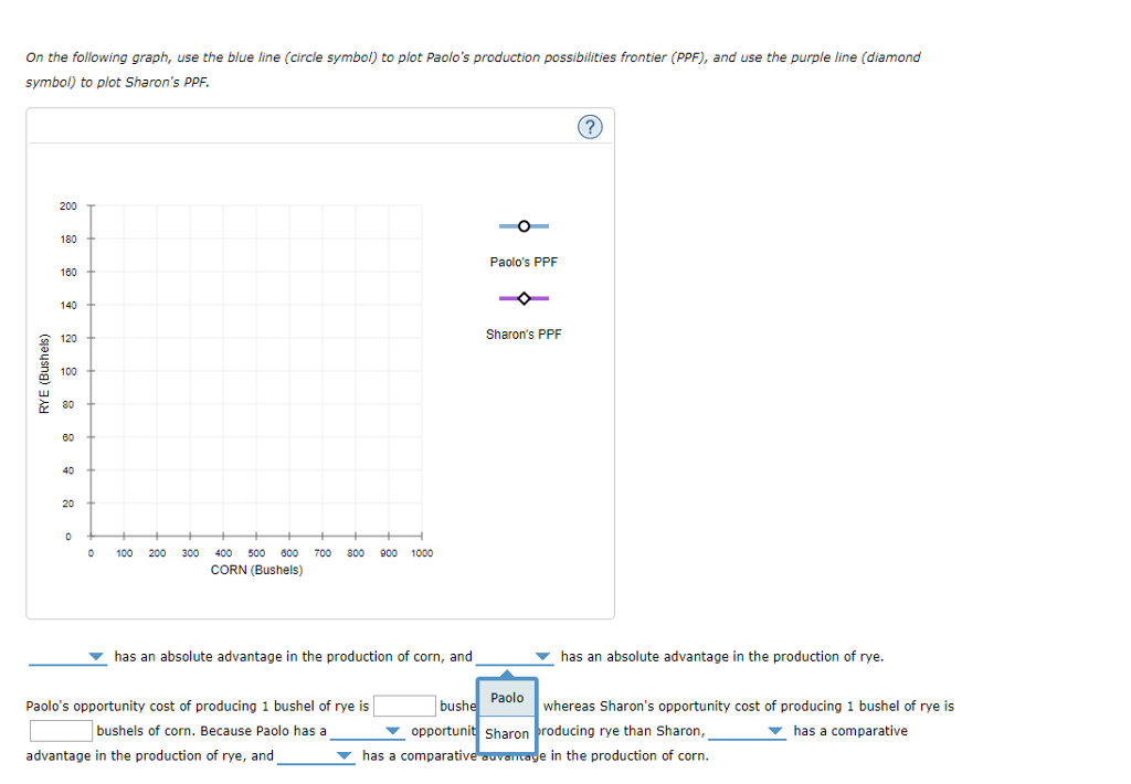 Solved 2. Comparative and absolute advantage Paolo and | Chegg.com