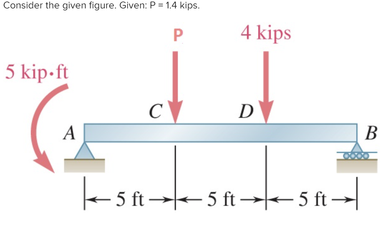 Solved Draw the shear and bending-moment diagrams for the | Chegg.com