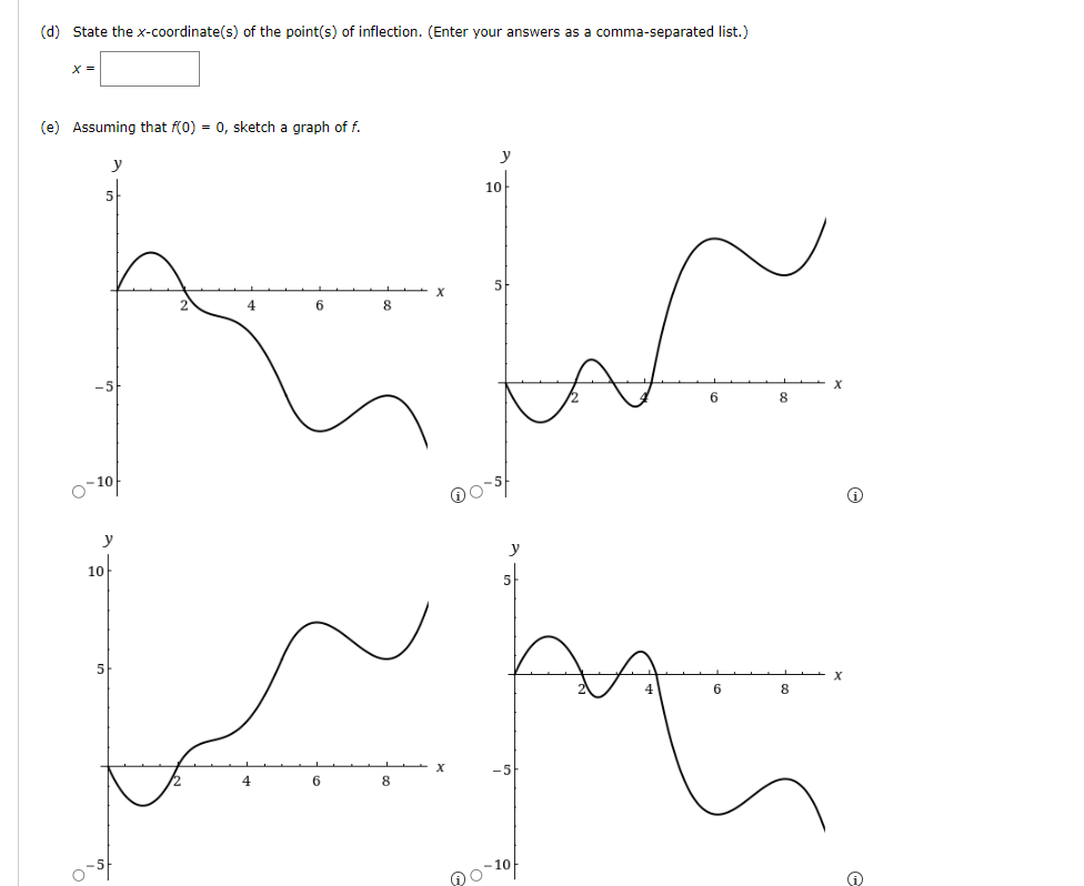 Solved Use The Graph Of The Derivative F′ Of A Continuous 2239