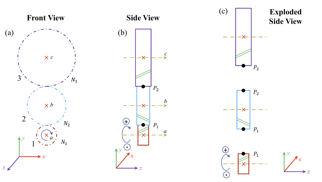 Solved Problem 1 (50 points): Shaft a in the figure has a | Chegg.com