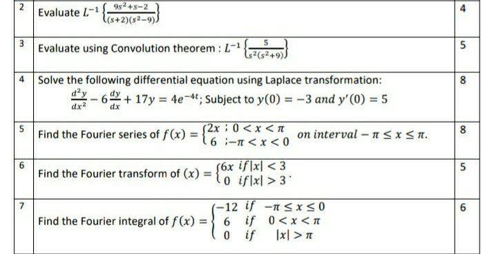 Solved 2 95² +5-2 Evaluate L-1 ((s+2)(8²-9)) 3 5 Evaluate | Chegg.com