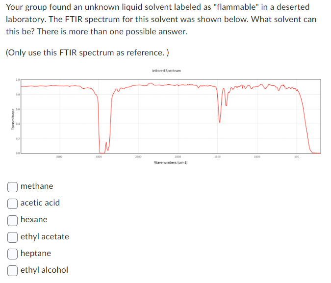 Solved Your group found an unknown liquid solvent labeled as | Chegg.com