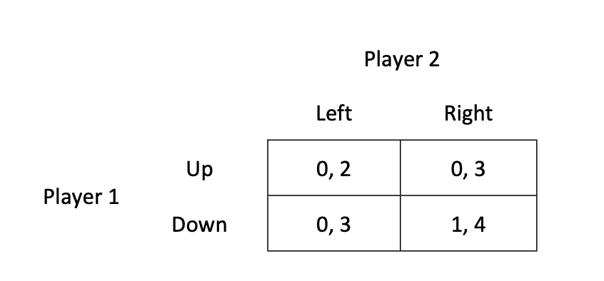 Solved For the following game, use iterated elimination of | Chegg.com