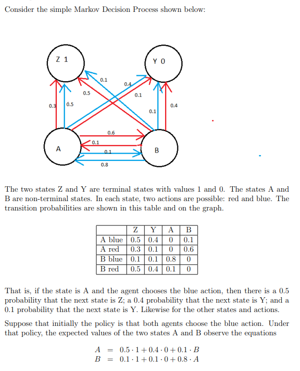 Solved Consider the simple Markov Decision Process shown | Chegg.com
