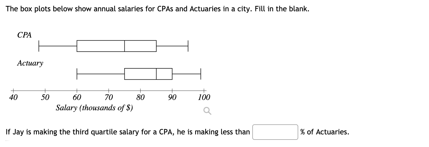 Solved The box plots below show annual salaries for CPAs and | Chegg.com