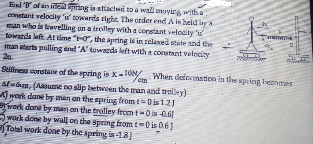 Solved Meme B U Bezen End B Of An Ideal Spring Is Attac Chegg Com