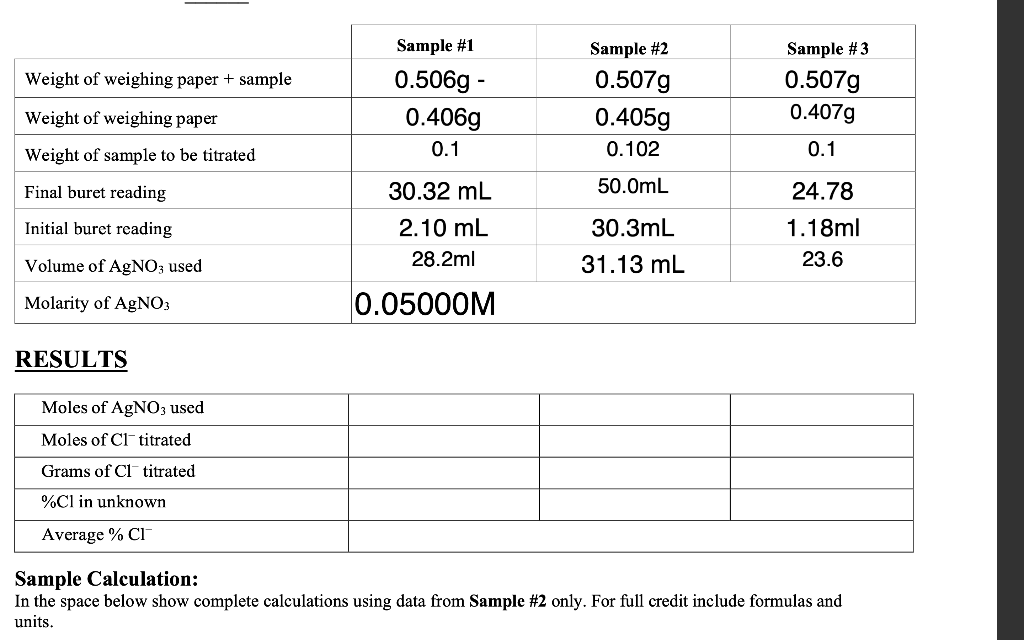 Solved Weight of weighing paper + sample Sample #1 0.5068 - | Chegg.com