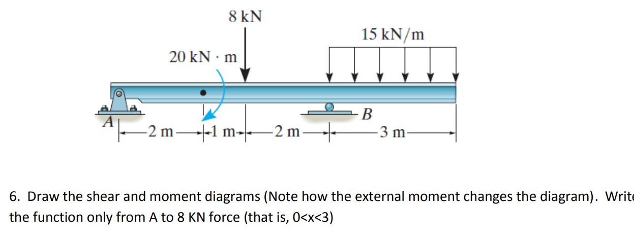 Solved 8 kN 15 kN/m 20 kNm B -2 m Tolm -2 m -3 m 6. Draw the | Chegg.com