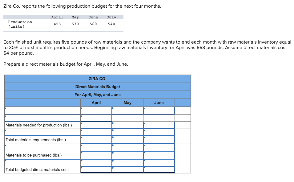 Solved Zira Co. reports the following production budget for 