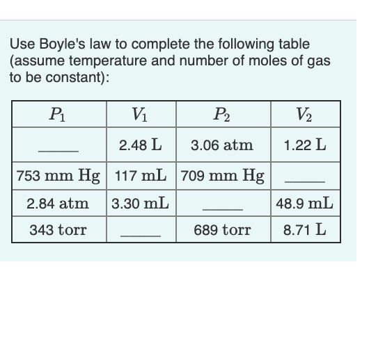 Solved Use Boyle's law to complete the following table | Chegg.com