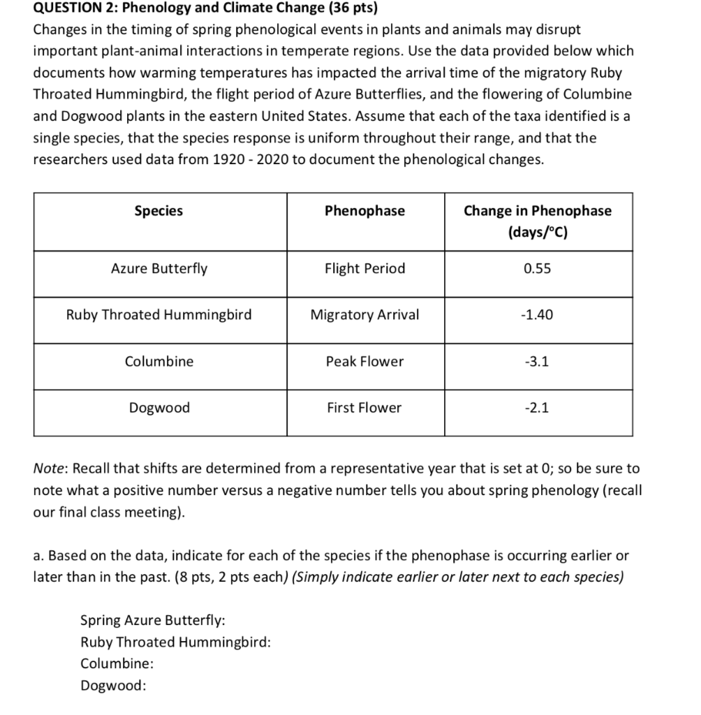 Solved QUESTION 2 Phenology and Climate Change (36 pts)