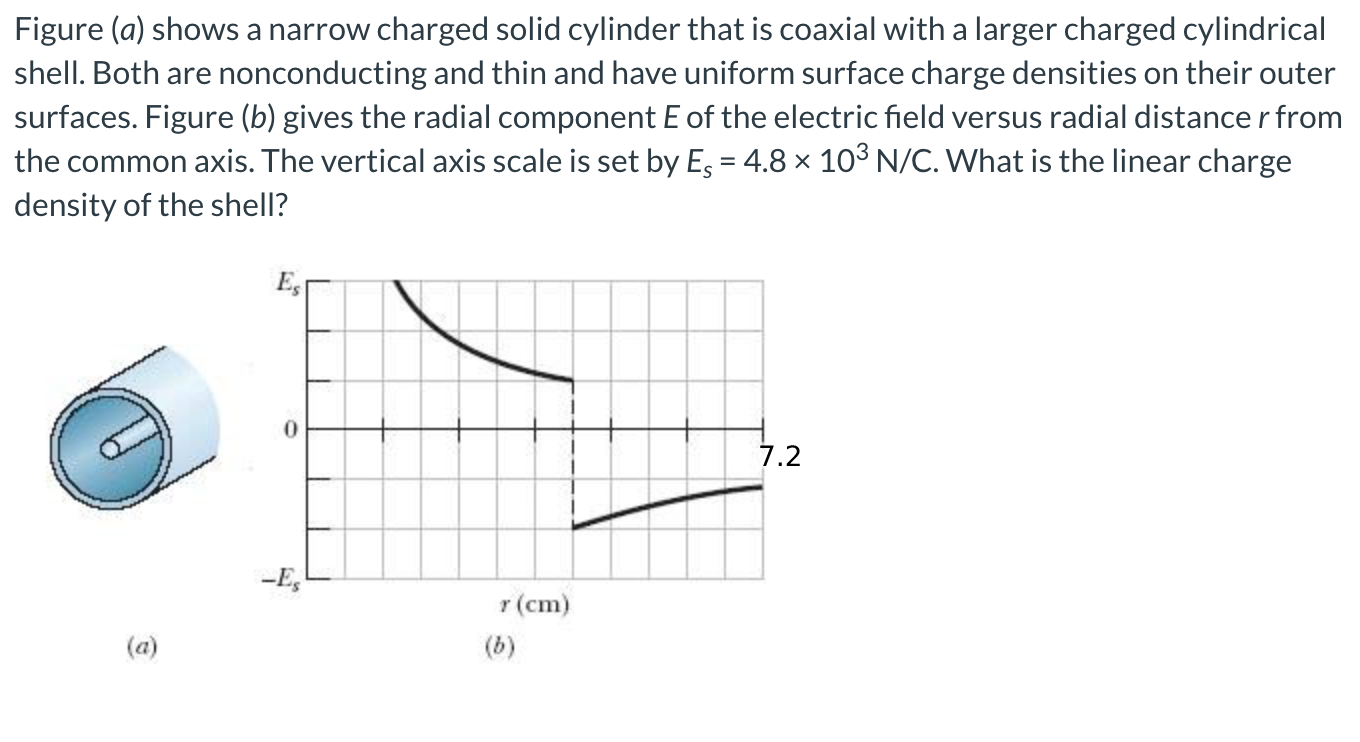 Solved Figure (a) shows a narrow charged solid cylinder that