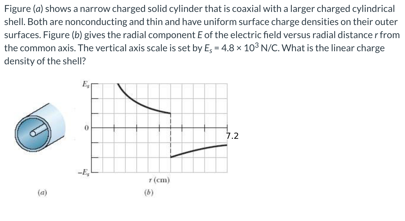 Solved Figure (a) Shows A Narrow Charged Solid Cylinder That | Chegg.com