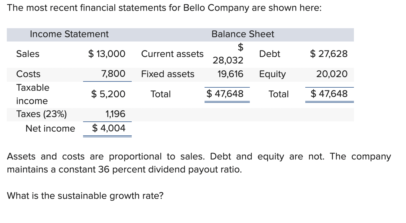 Solved The most recent financial statements for Bello | Chegg.com