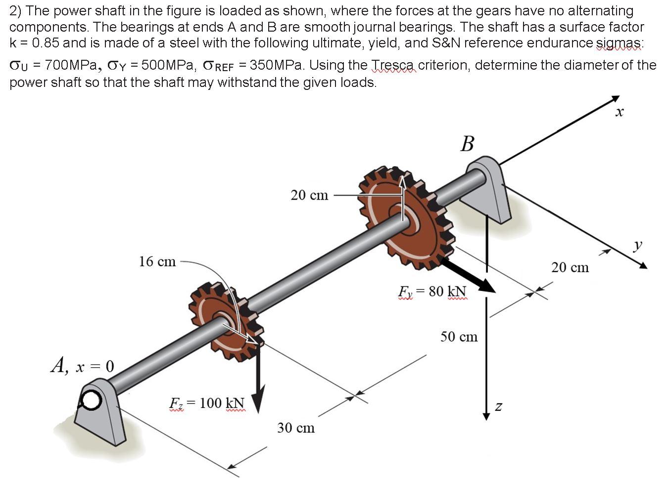 Solved 2) The power shaft in the figure is loaded as shown, | Chegg.com