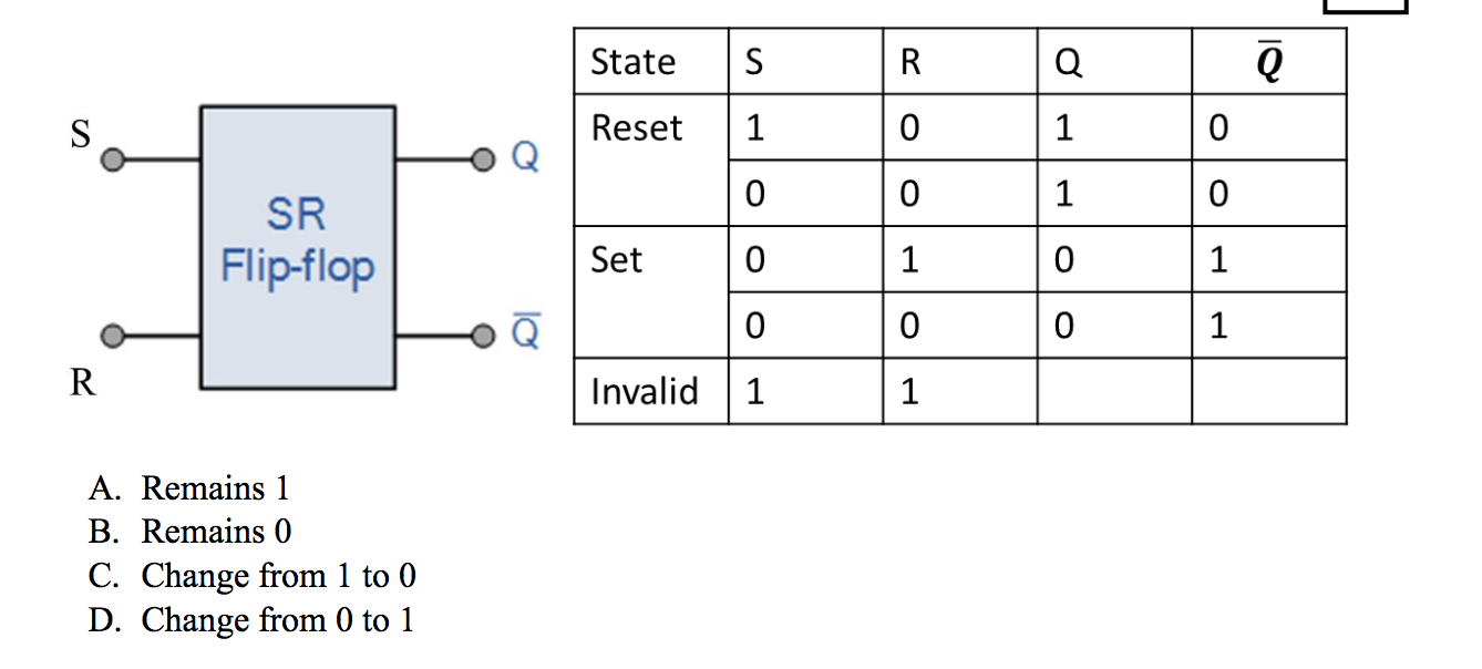 Solved Based on the following Flip-flop truth table, how | Chegg.com