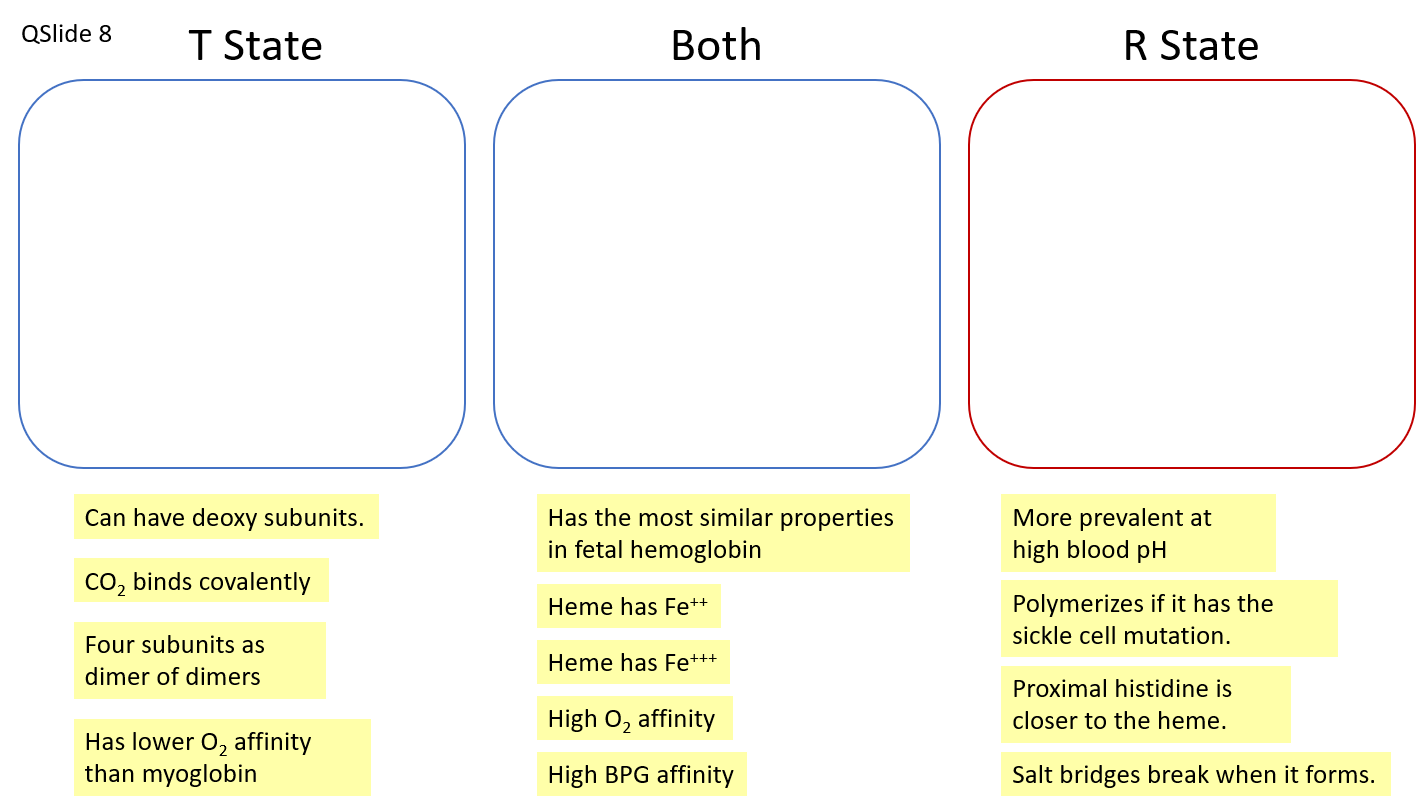 Solved The following slide has icons for the construction of | Chegg.com