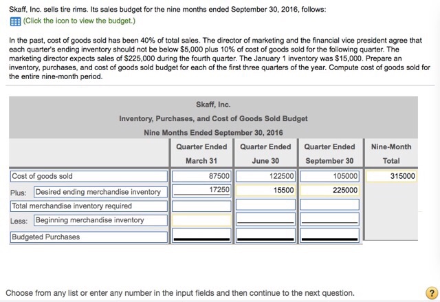 Solved (i Data Table Cash sales, 30% Credit sales, 70% Total | Chegg.com