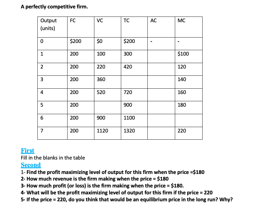 Solved A perfectly competitive firm. First Fill in the | Chegg.com