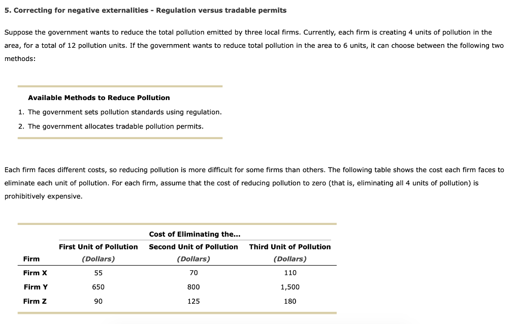 Solved 5 Correcting For Negative Externalities Regulation 