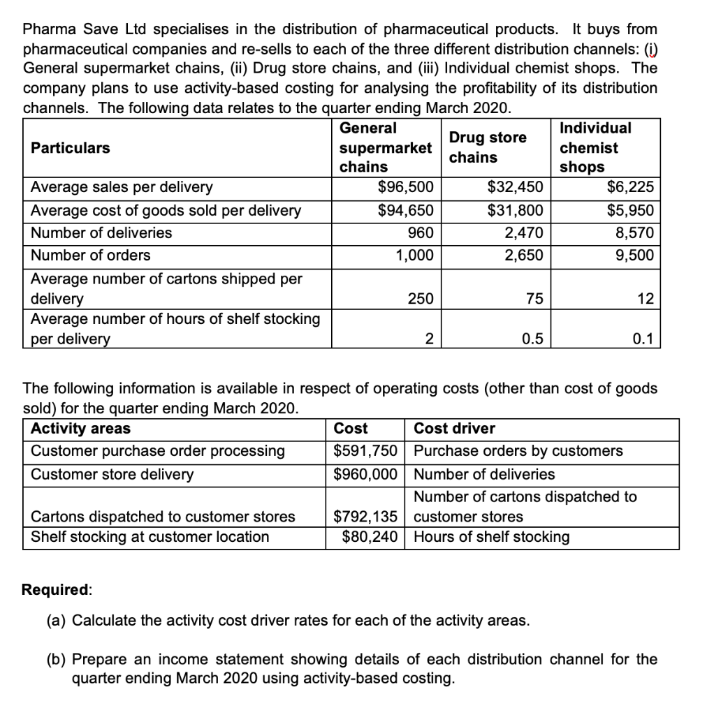 solved-pharma-save-ltd-specialises-in-the-distribution-of-chegg