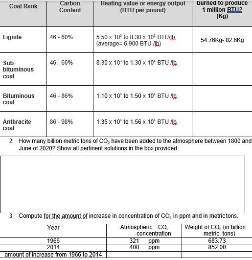 Coal Rank Carbon Content Heating Value Or Energy Chegg Com