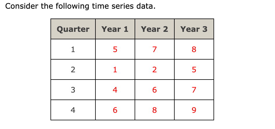 solved-a-construct-a-time-series-plot-what-type-of-chegg